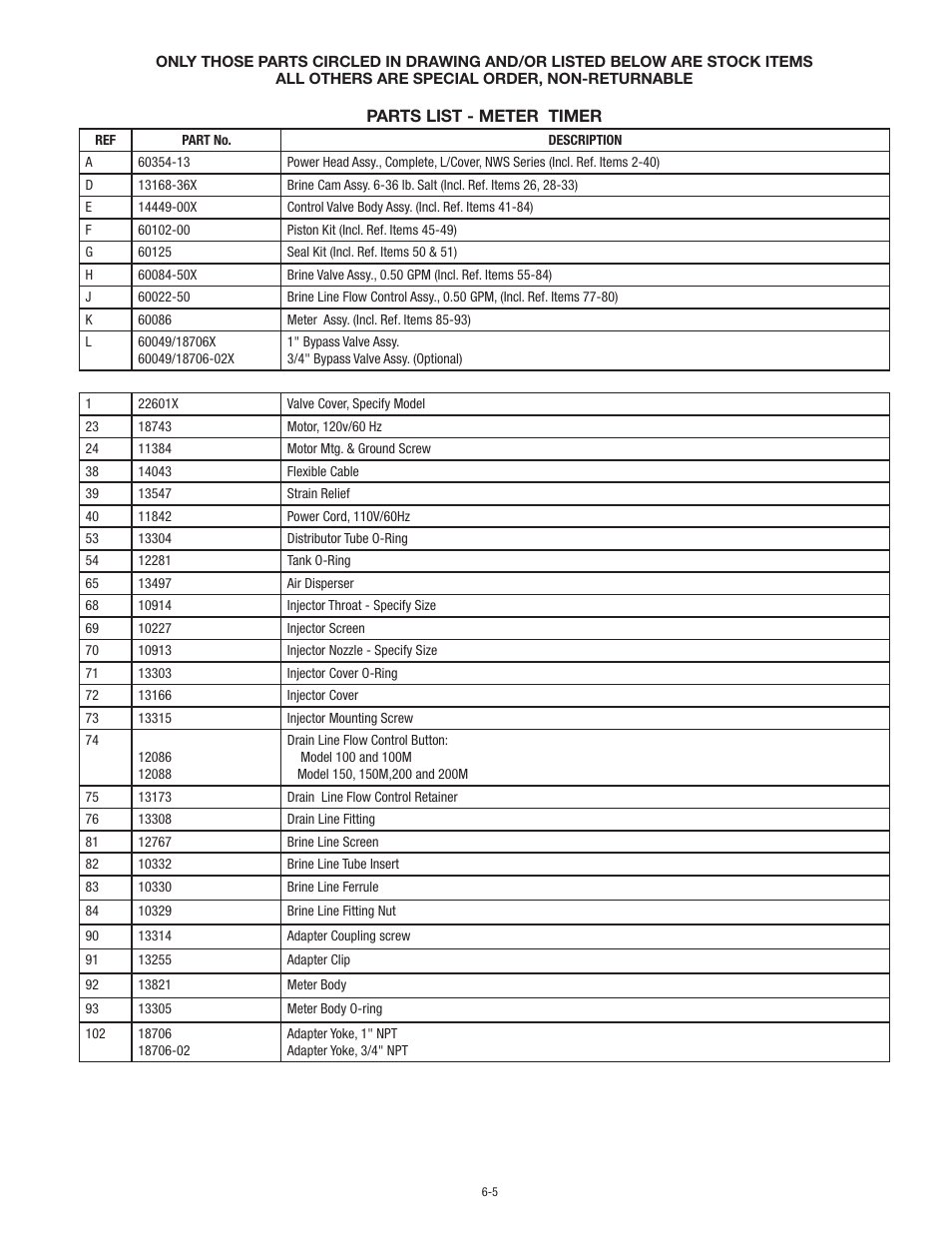Aqua-Pure NWS200 User Manual | Page 22 / 24
