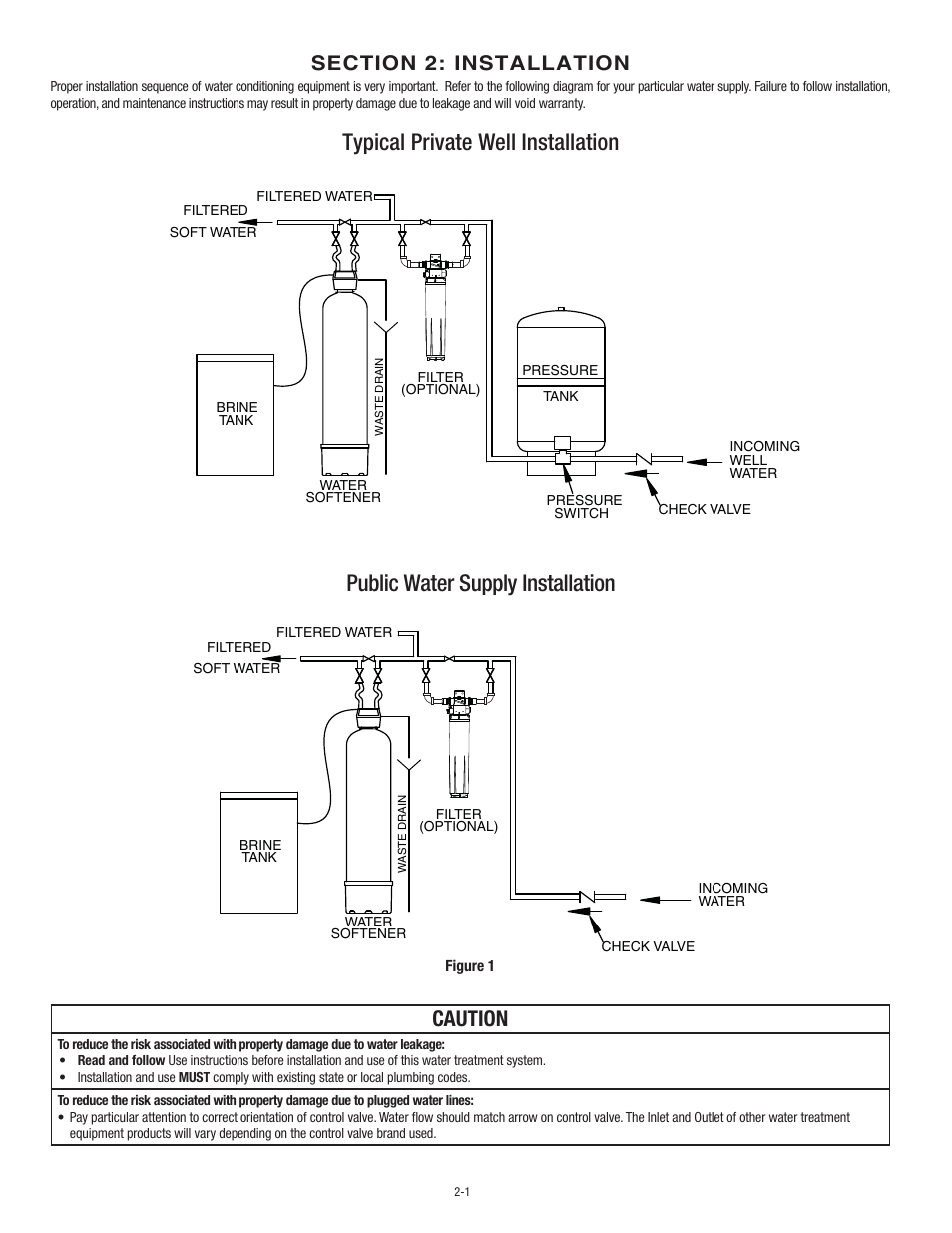 Caution | Aqua-Pure NWS200 User Manual | Page 9 / 24