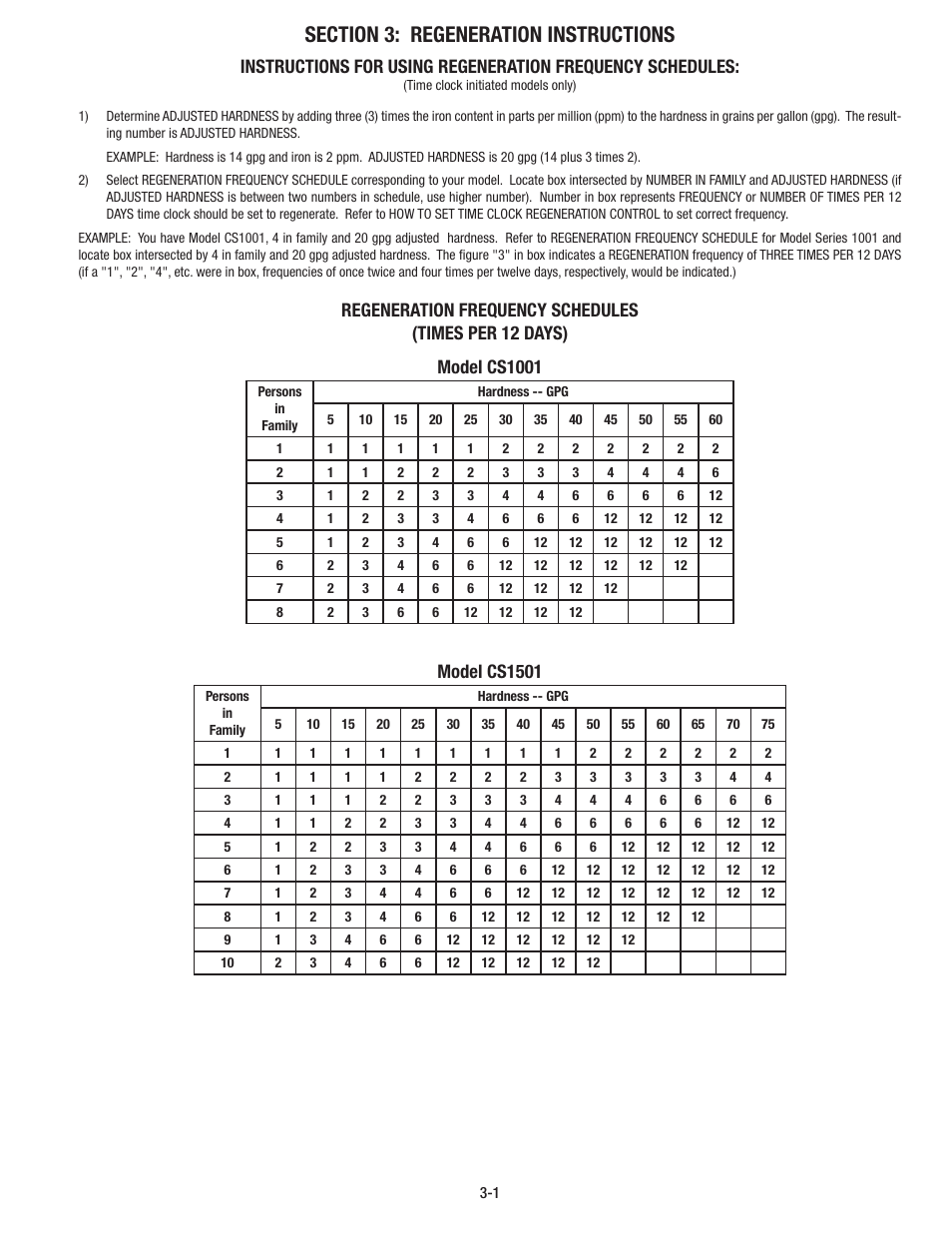 Model cs1501 | Aqua-Pure CSM1501 User Manual | Page 10 / 24