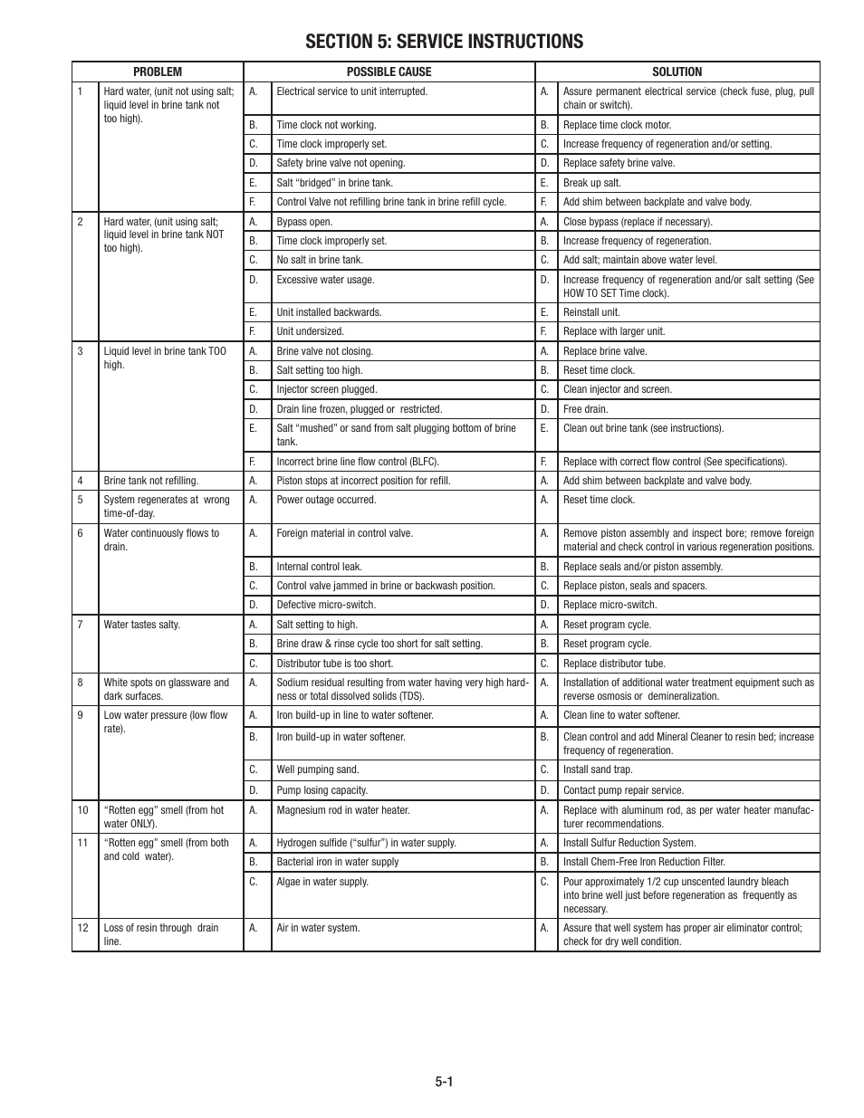 Aqua-Pure CSM1501 User Manual | Page 16 / 24