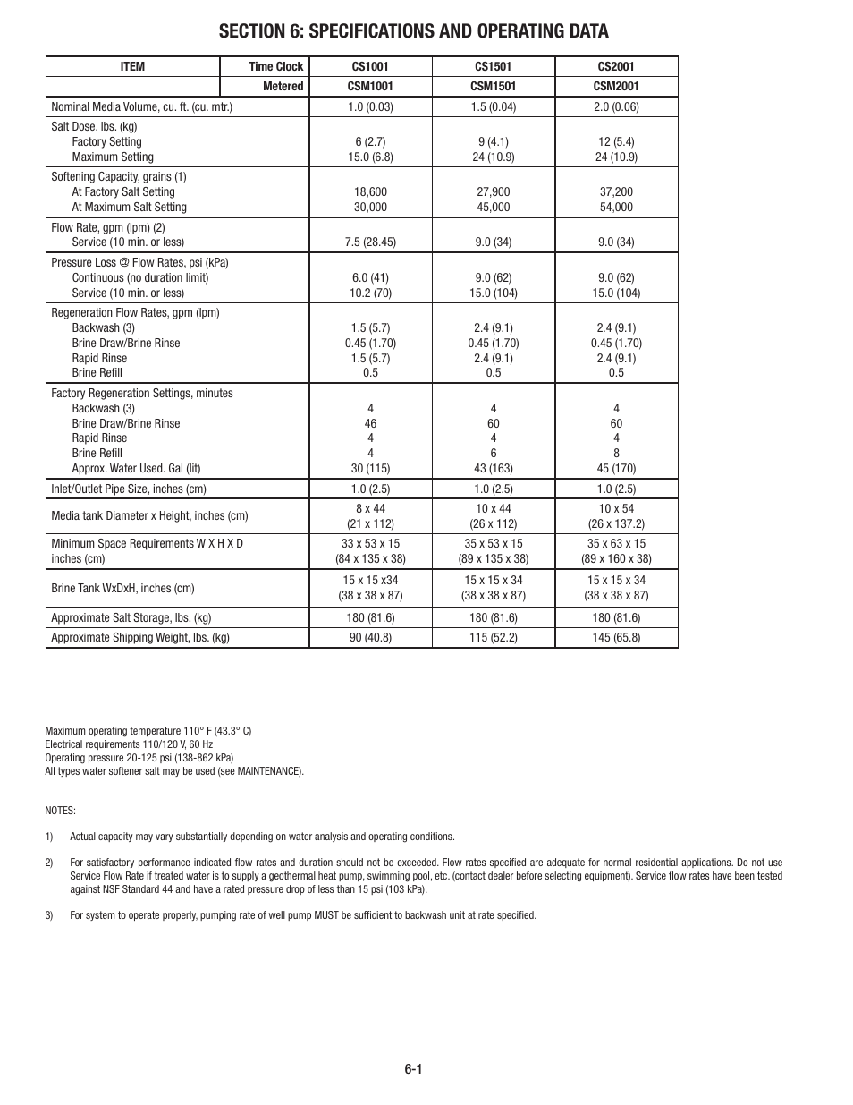 Aqua-Pure CSM1501 User Manual | Page 17 / 24