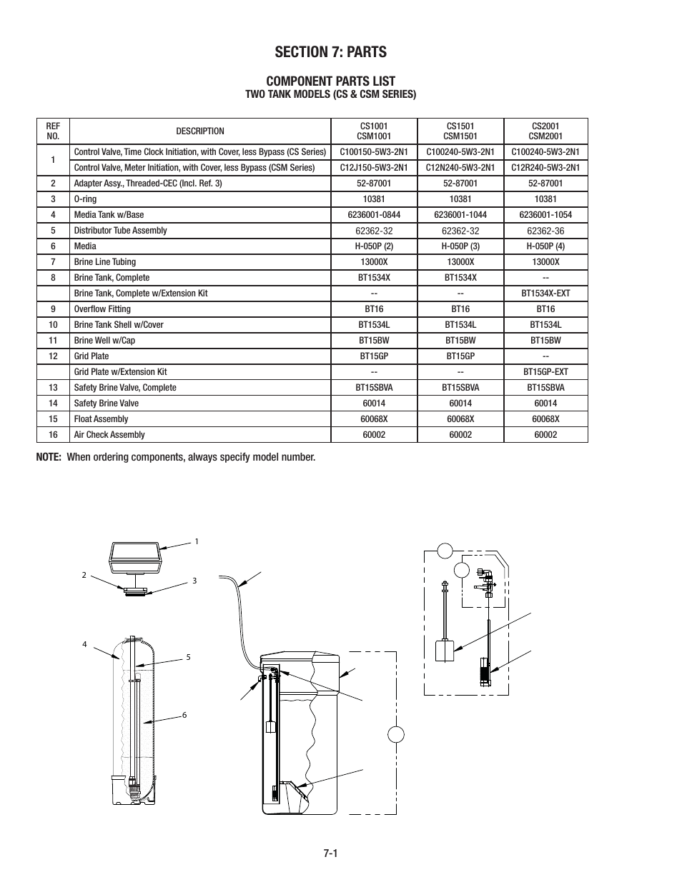 Component parts list | Aqua-Pure CSM1501 User Manual | Page 18 / 24