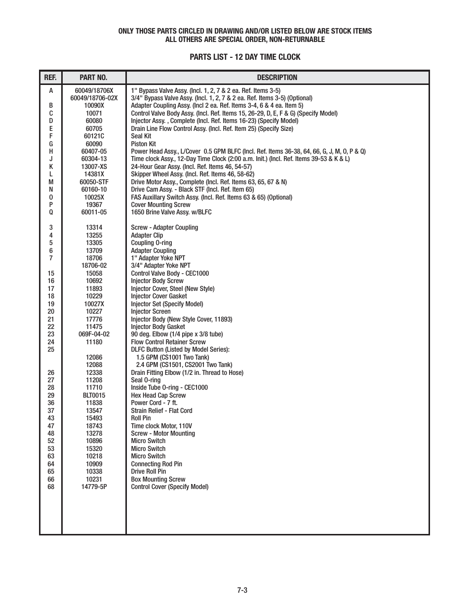 Aqua-Pure CSM1501 User Manual | Page 20 / 24