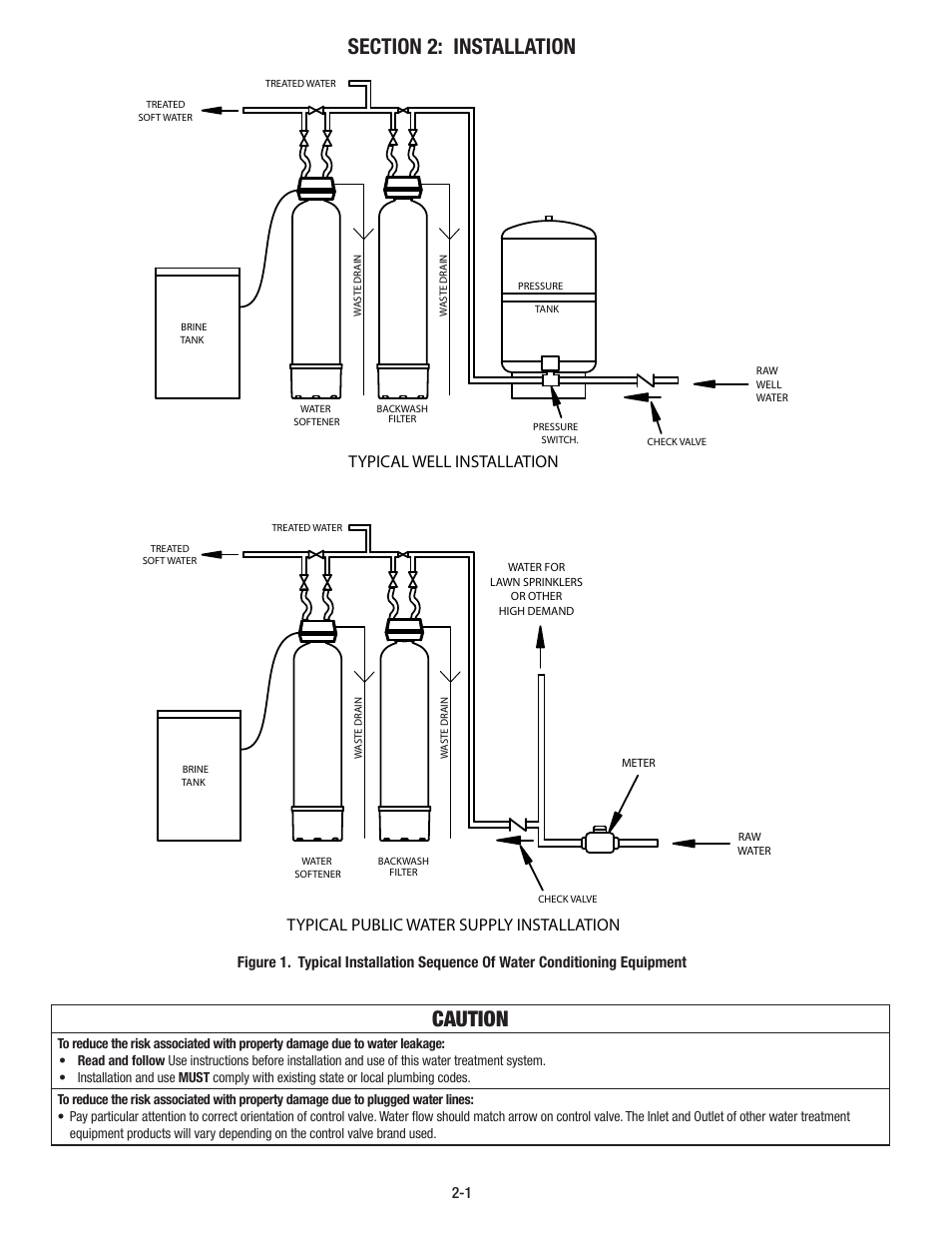 Caution | Aqua-Pure CSM1501 User Manual | Page 6 / 24