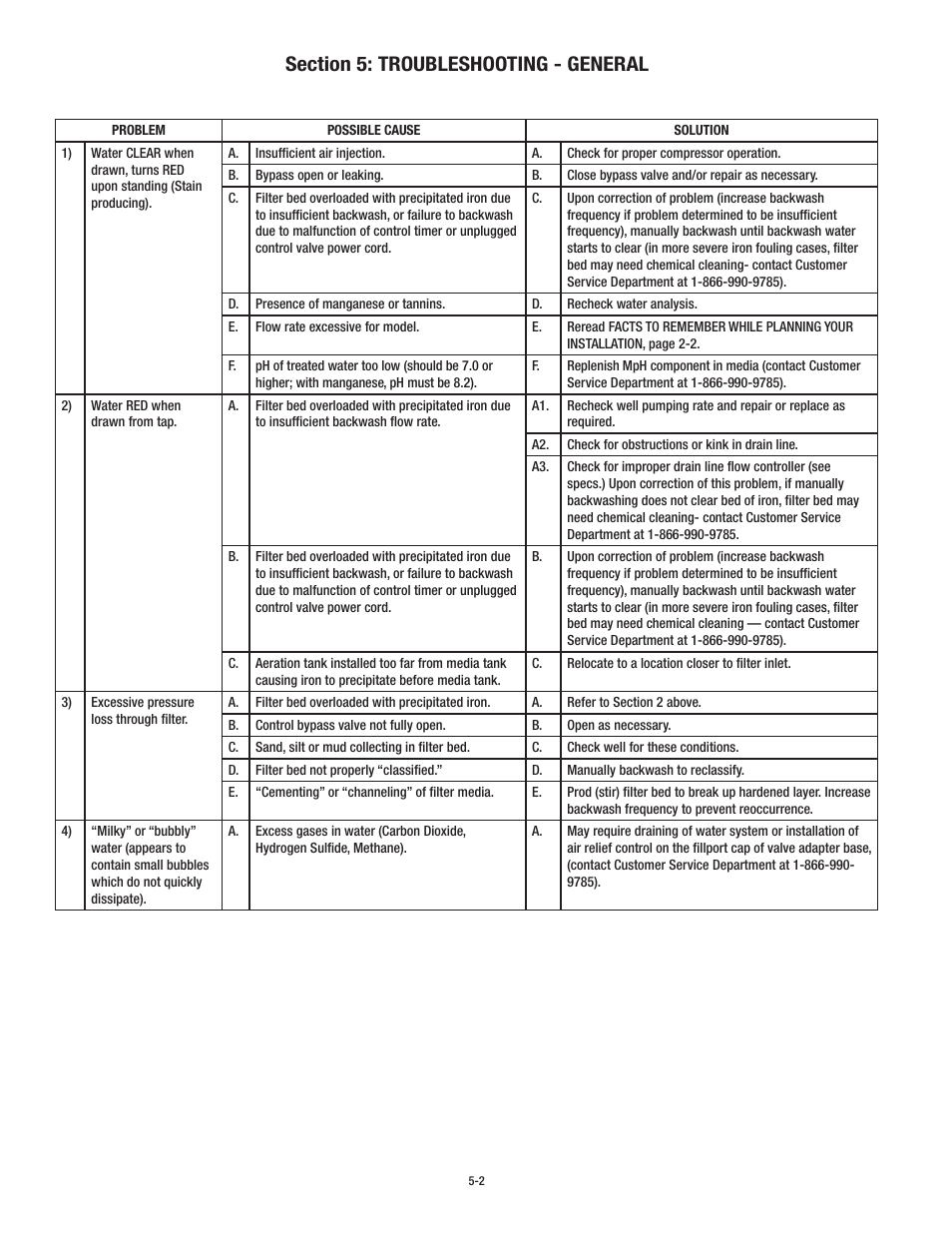 Aqua-Pure APPM150 User Manual | Page 21 / 32