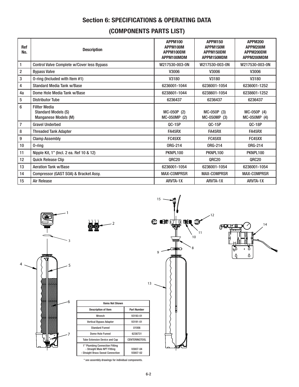 Aqua-Pure APPM150 User Manual | Page 23 / 32