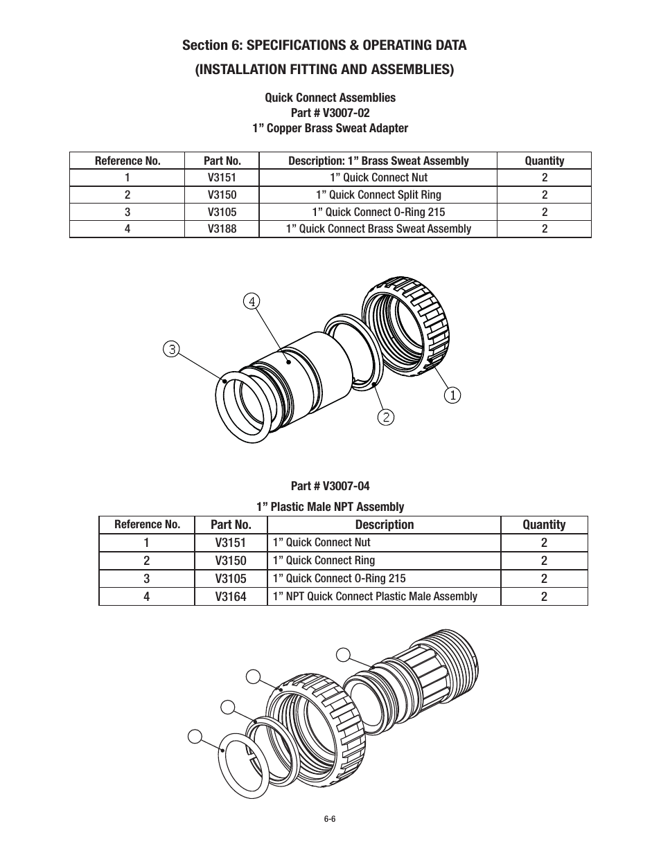 Aqua-Pure APPM150 User Manual | Page 27 / 32