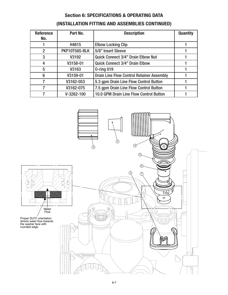 Aqua-Pure APPM150 User Manual | Page 28 / 32