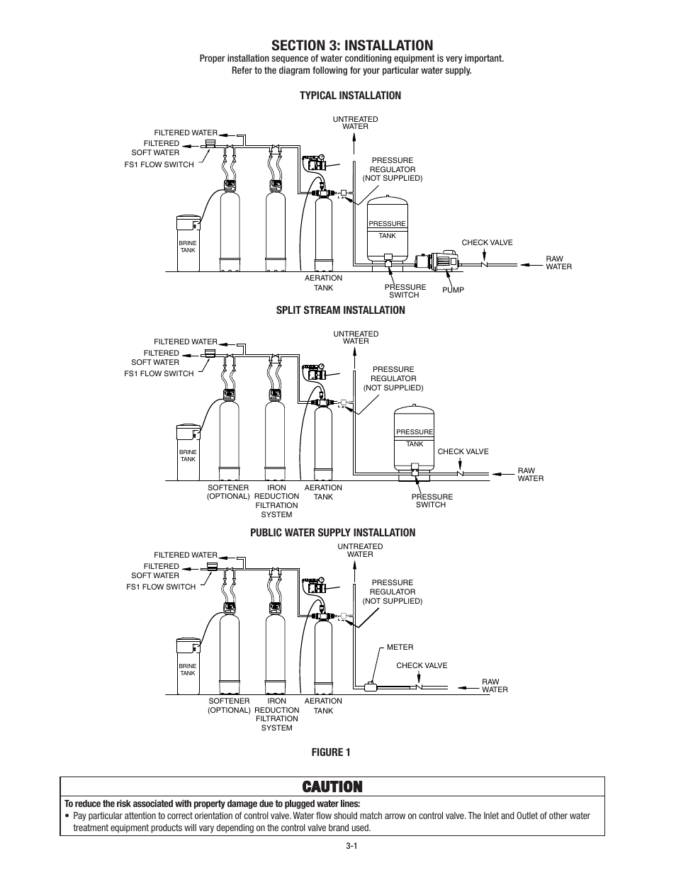 Caution, Figure 1 | Aqua-Pure APPM150 User Manual | Page 7 / 32