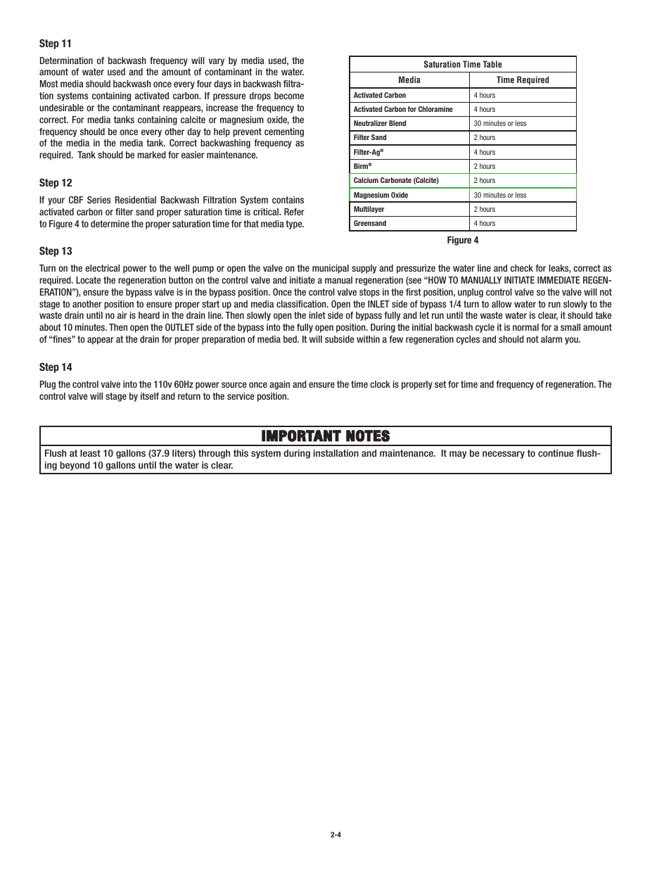 Aqua-Pure CBF150 User Manual | Page 10 / 24