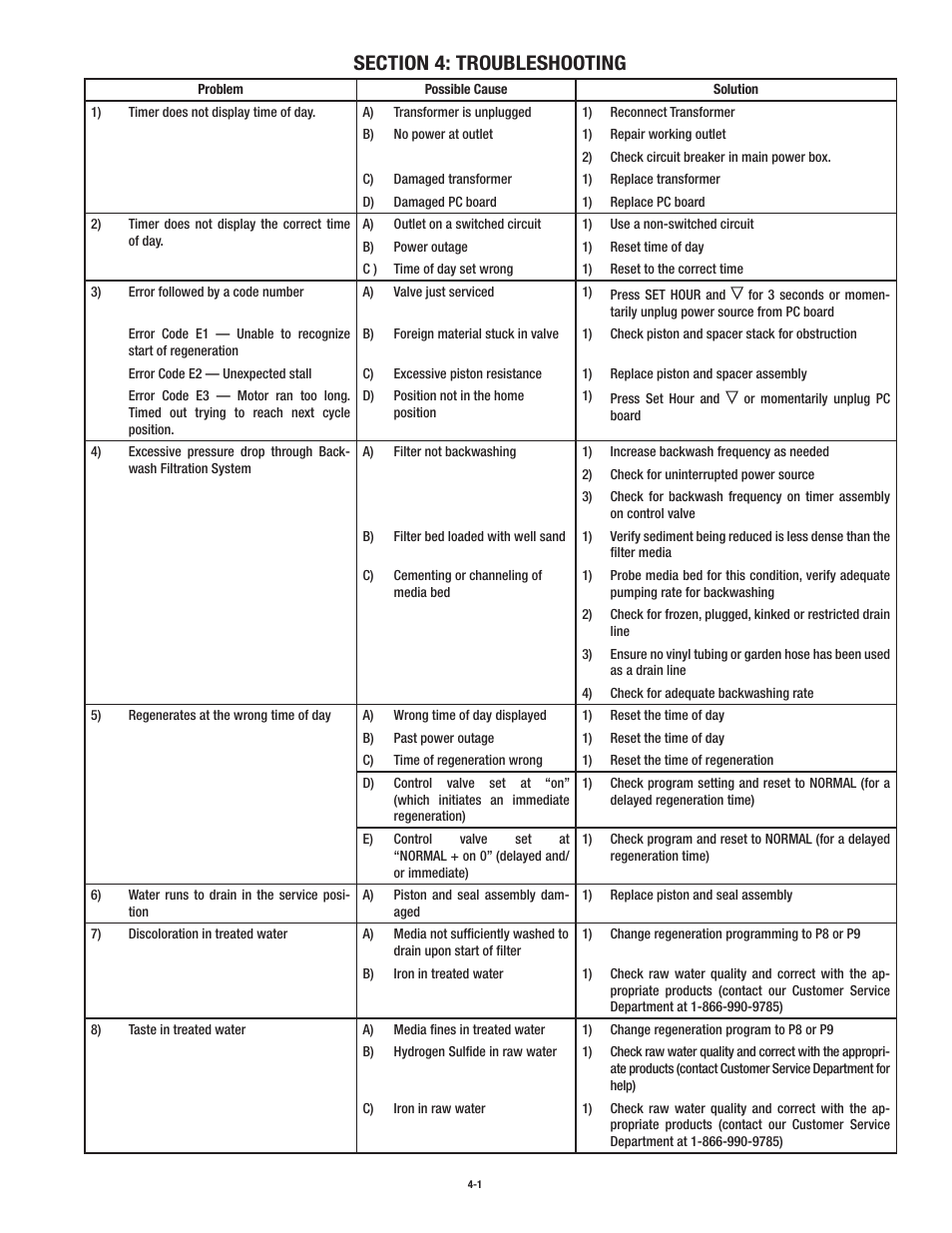Aqua-Pure CBF150 User Manual | Page 15 / 24