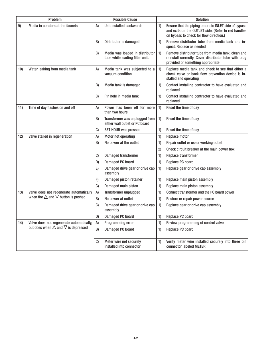 Aqua-Pure CBF150 User Manual | Page 16 / 24