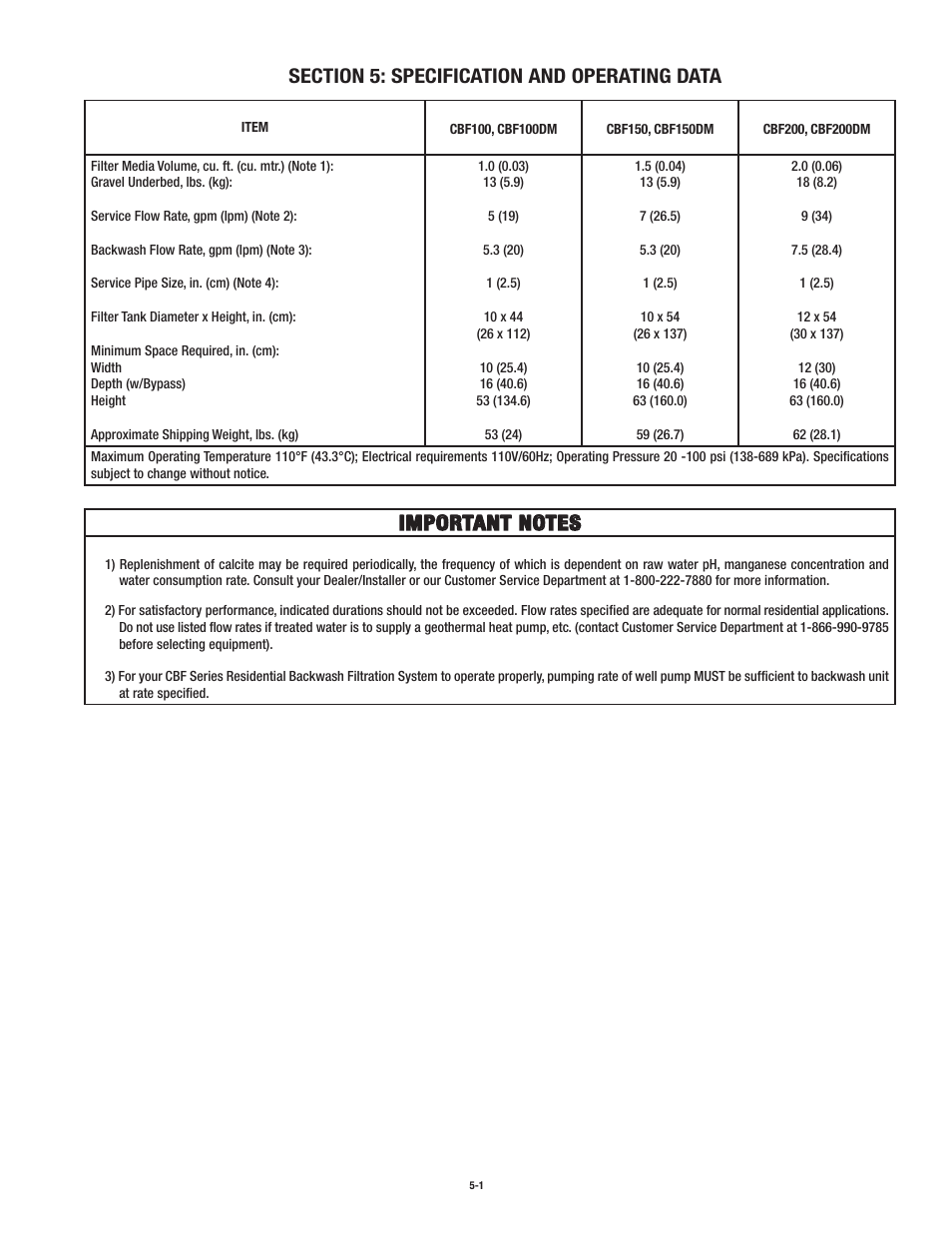 Aqua-Pure CBF150 User Manual | Page 17 / 24