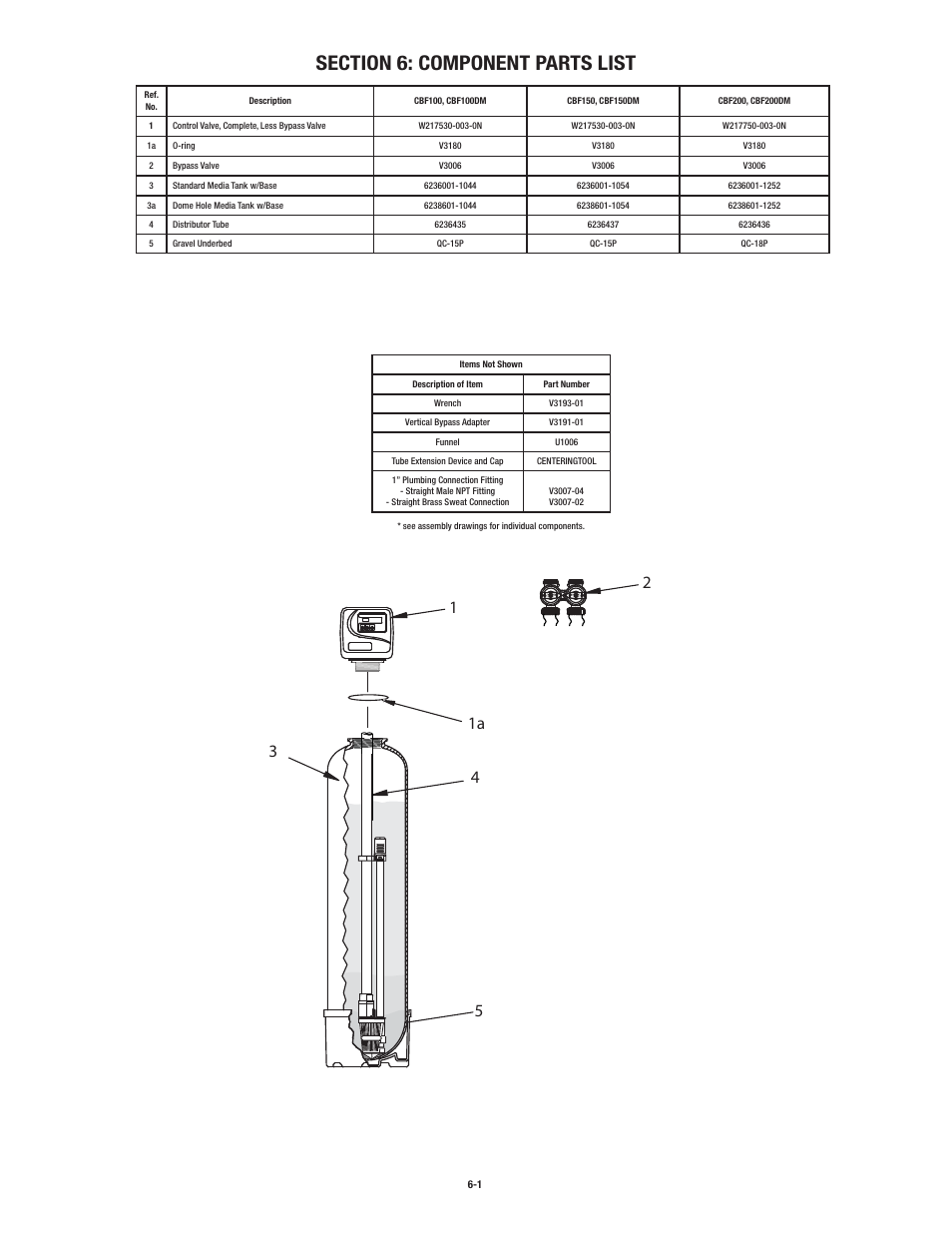 Aqua-Pure CBF150 User Manual | Page 18 / 24