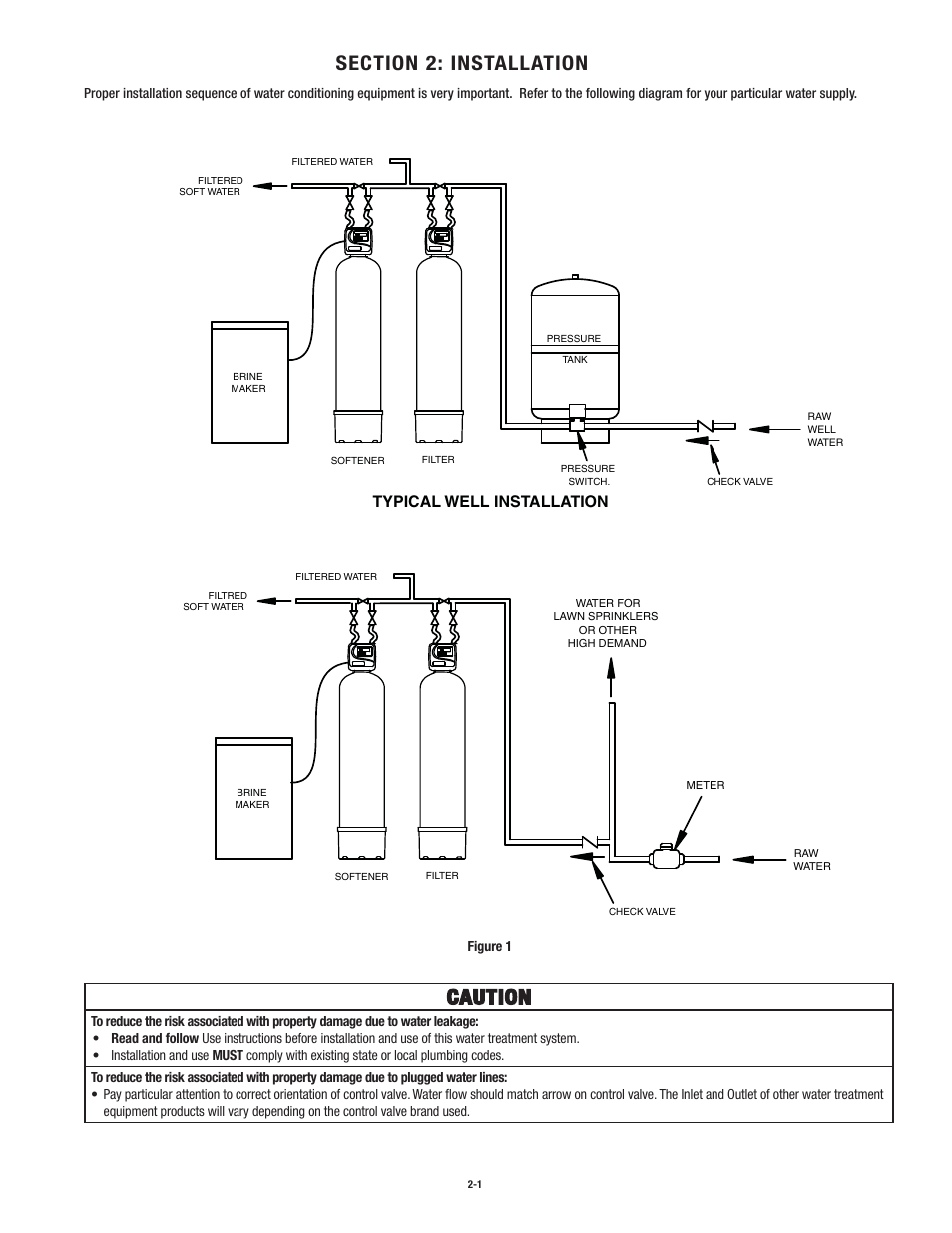 Caution, Typical well installation | Aqua-Pure CBF150 User Manual | Page 7 / 24
