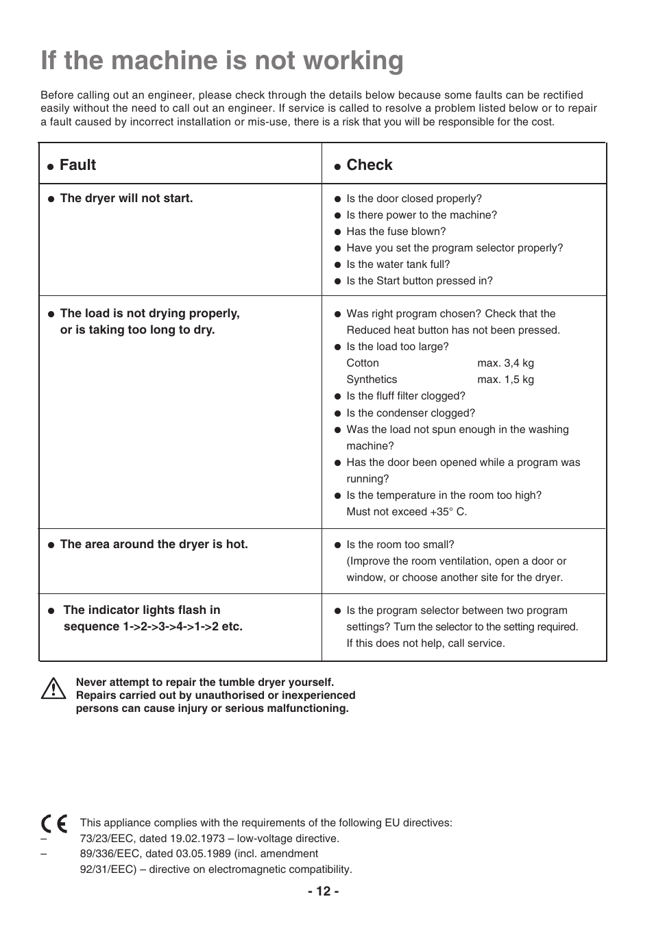 If the machine is not working, Fault, Check | Electrolux EDC3250 User Manual | Page 12 / 32