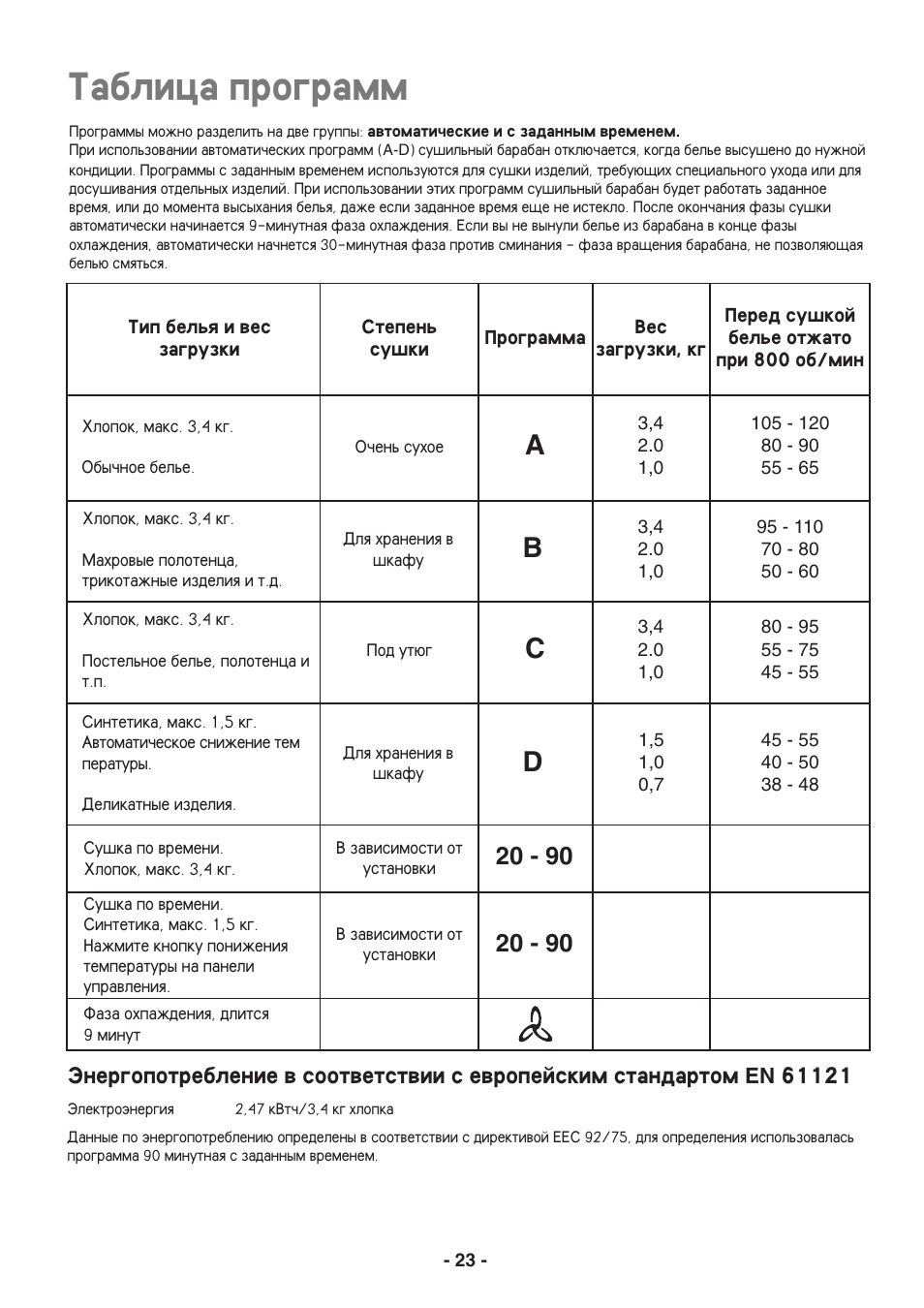 Tablica programm | Electrolux EDC3250 User Manual | Page 23 / 32