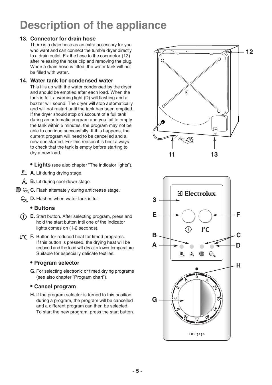 Description of the appliance | Electrolux EDC3250 User Manual | Page 5 / 32