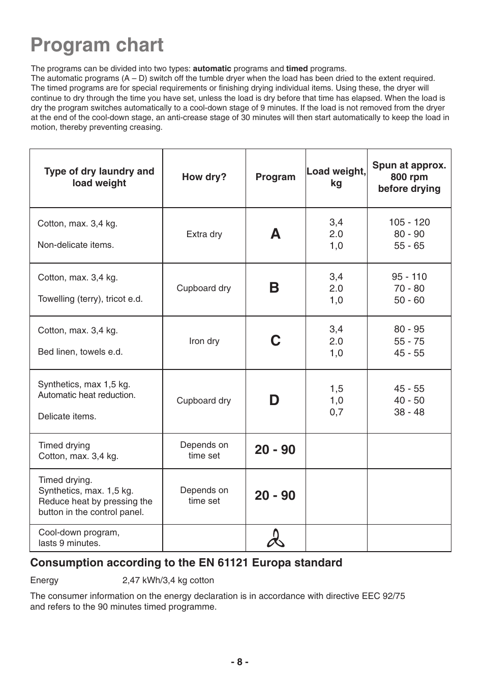 Program chart | Electrolux EDC3250 User Manual | Page 8 / 32