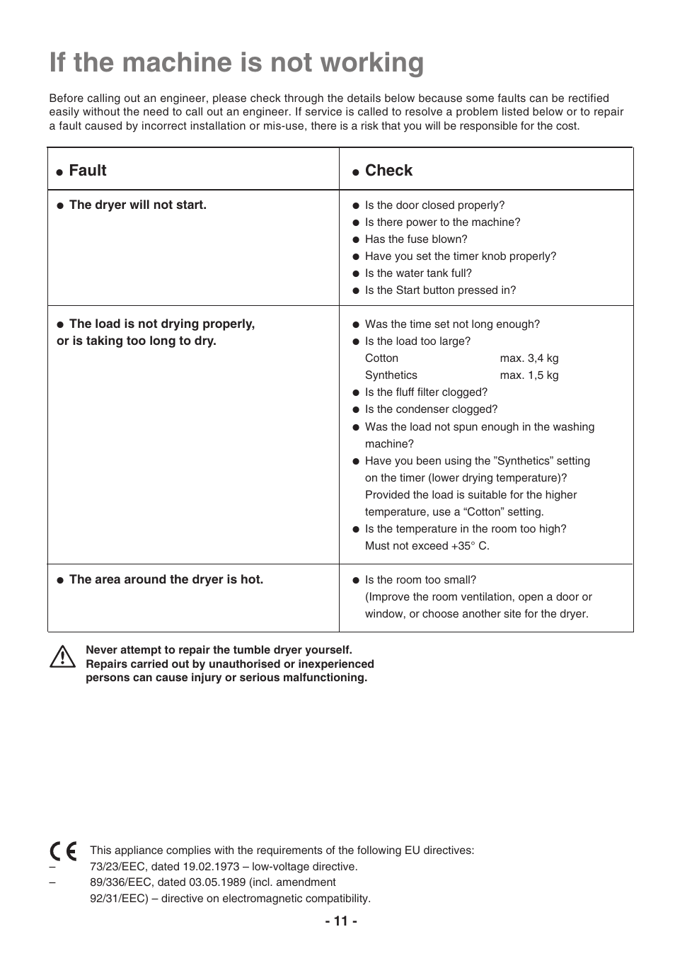 If the machine is not working, Fault, Check | Electrolux EDC3150 User Manual | Page 11 / 28