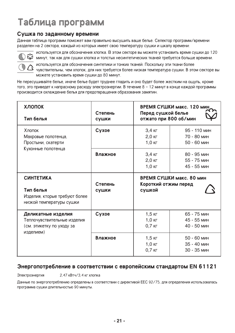 Tablica programm | Electrolux EDC3150 User Manual | Page 21 / 28