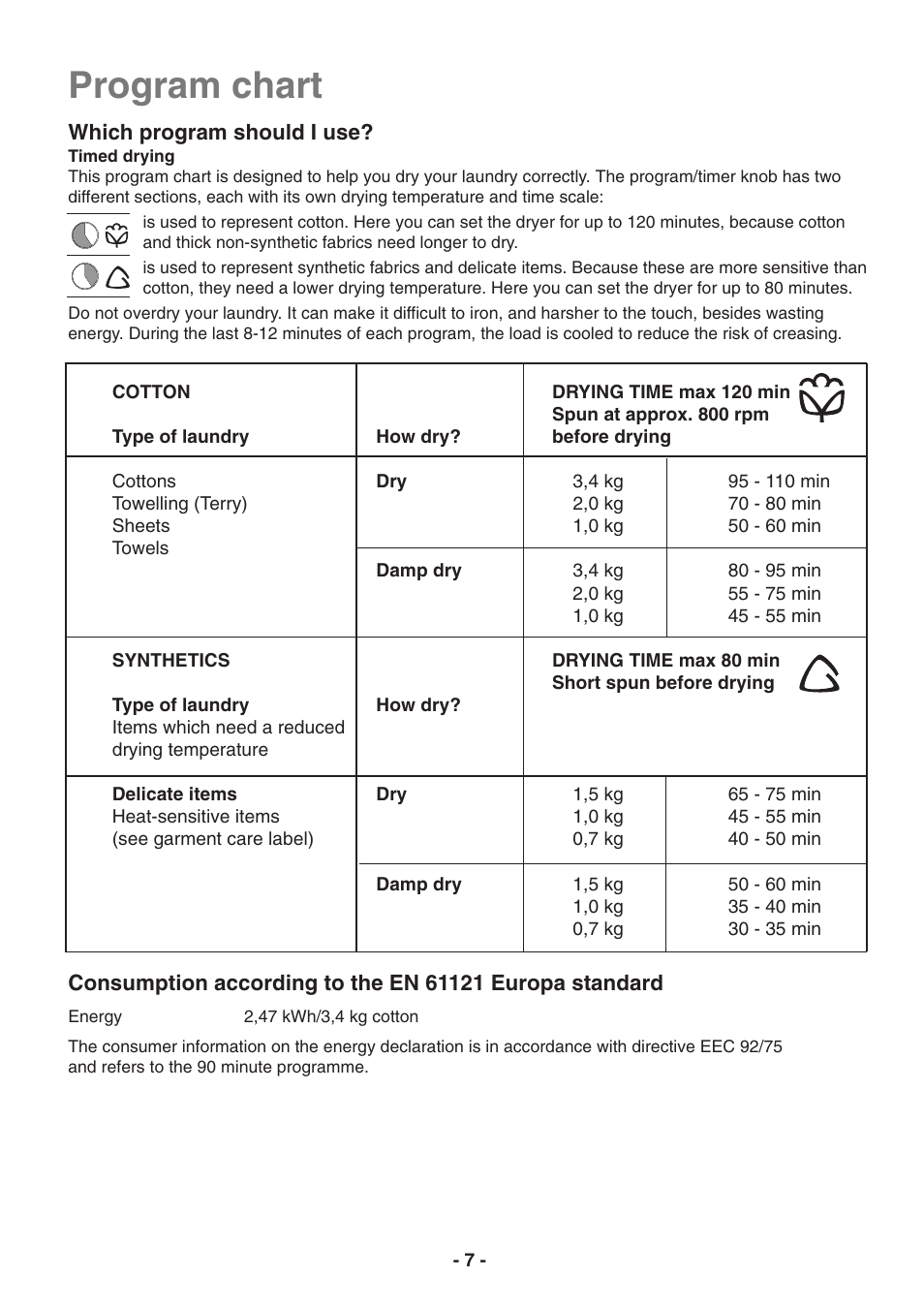 Program chart | Electrolux EDC3150 User Manual | Page 7 / 28