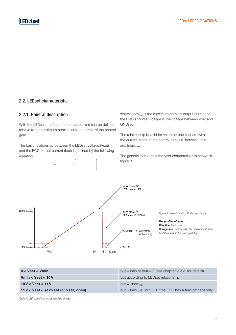 Ledset characteristic 2.2.1. general description, Iout inom, Vset 1 | OSRAM OPTOTRONIC Constant current LED power supplies with 3DIM User Manual | Page 7 / 50