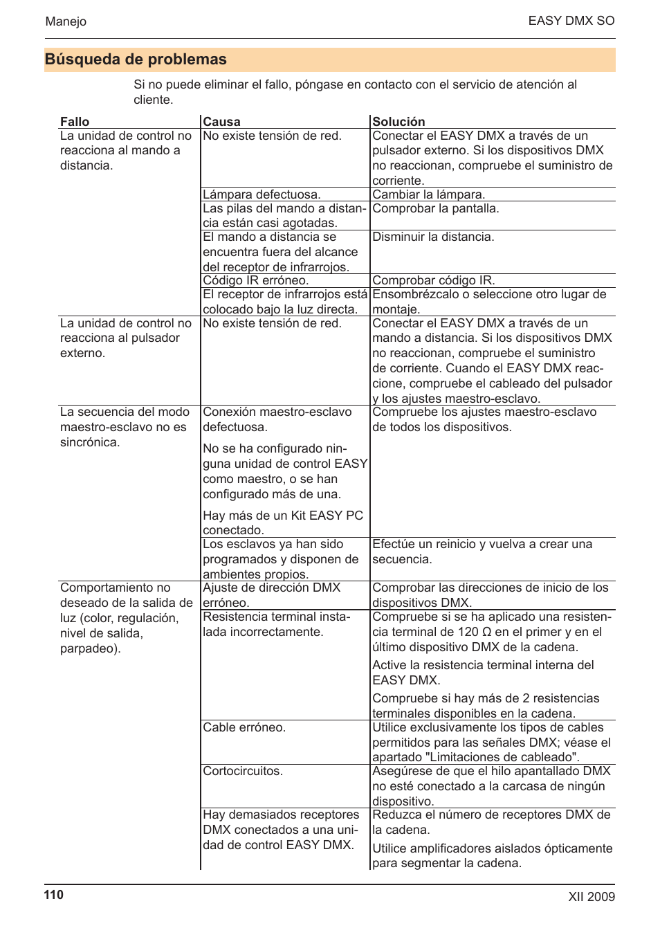 Búsqueda de problemas | OSRAM EASY DMX 16x4 SO User Manual | Page 110 / 114