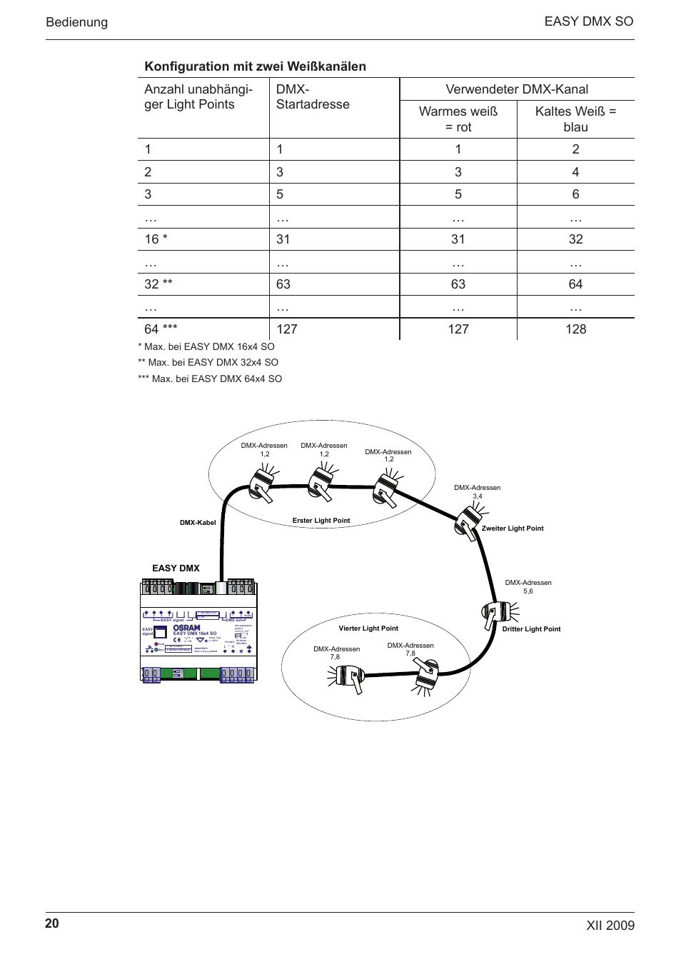 OSRAM EASY DMX 16x4 SO User Manual | Page 20 / 114