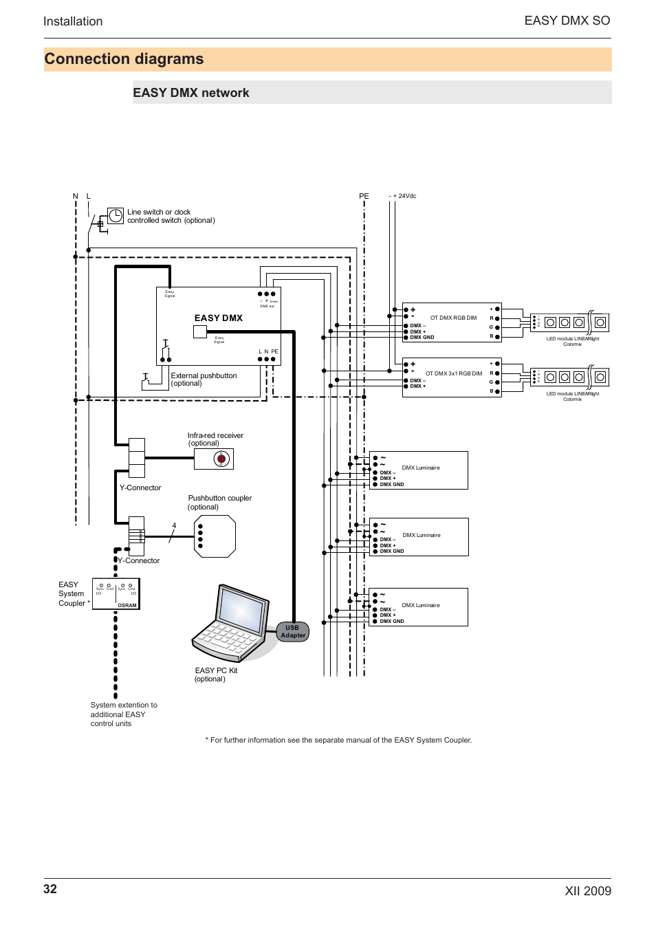 Connection diagrams, Easy dmx network, Easy dmx | OSRAM EASY DMX 16x4 SO User Manual | Page 32 / 114