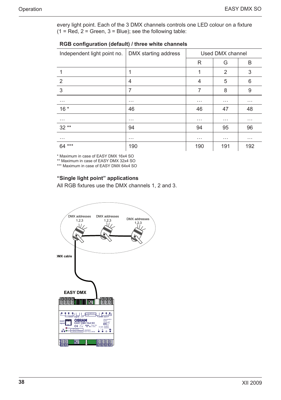 Easy dmx | OSRAM EASY DMX 16x4 SO User Manual | Page 38 / 114