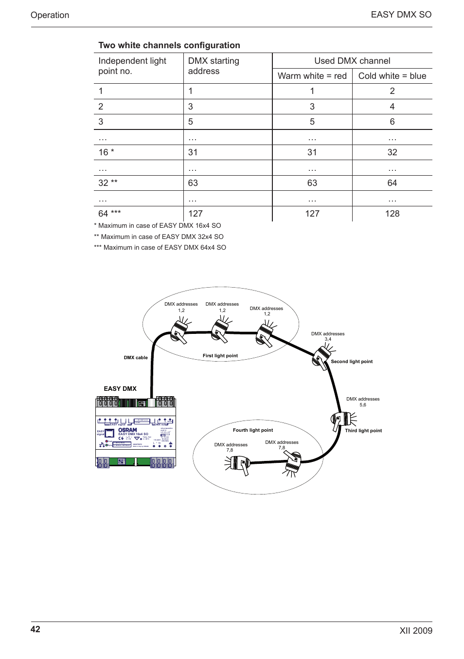 OSRAM EASY DMX 16x4 SO User Manual | Page 42 / 114