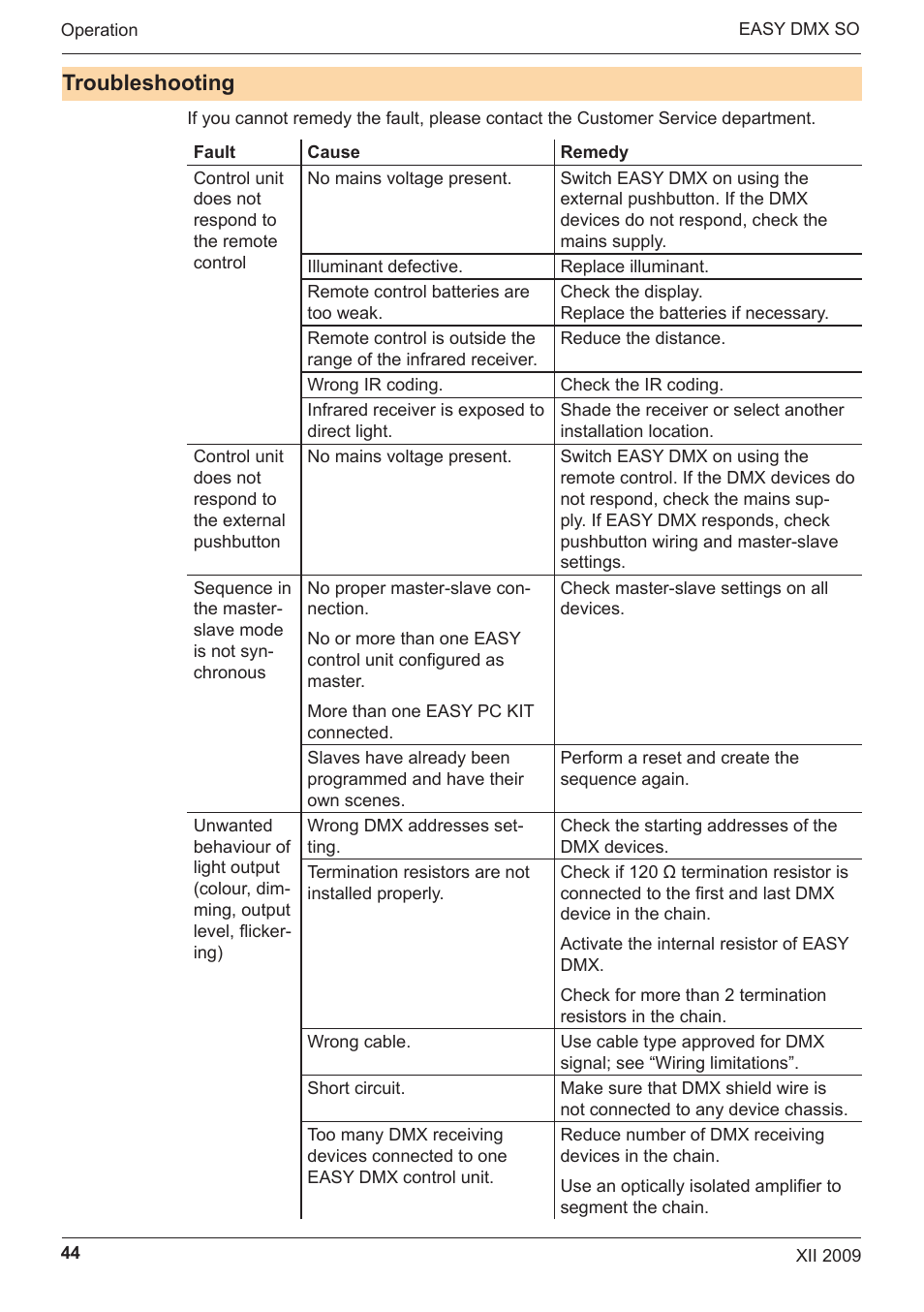 Troubleshooting | OSRAM EASY DMX 16x4 SO User Manual | Page 44 / 114