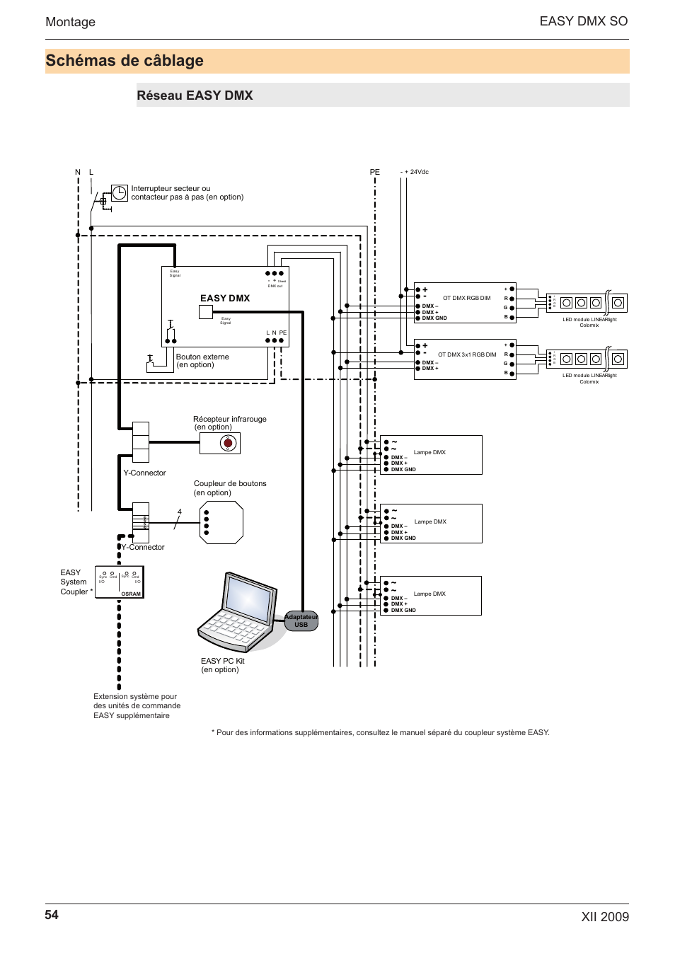 Schémas de câblage, Réseau easy dmx, Easy dmx | OSRAM EASY DMX 16x4 SO User Manual | Page 54 / 114