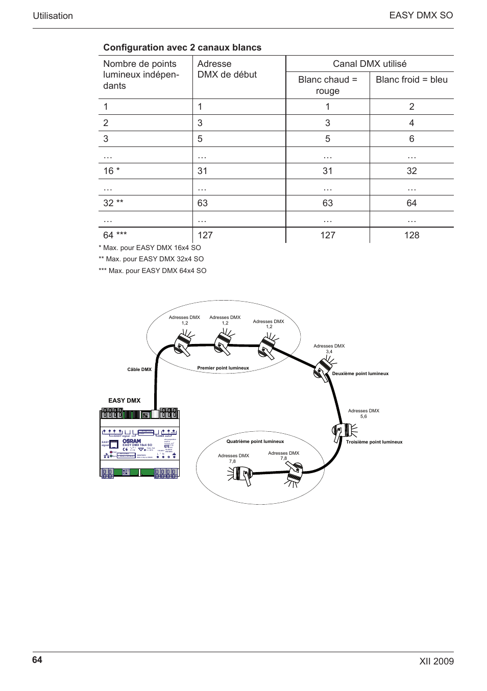 OSRAM EASY DMX 16x4 SO User Manual | Page 64 / 114