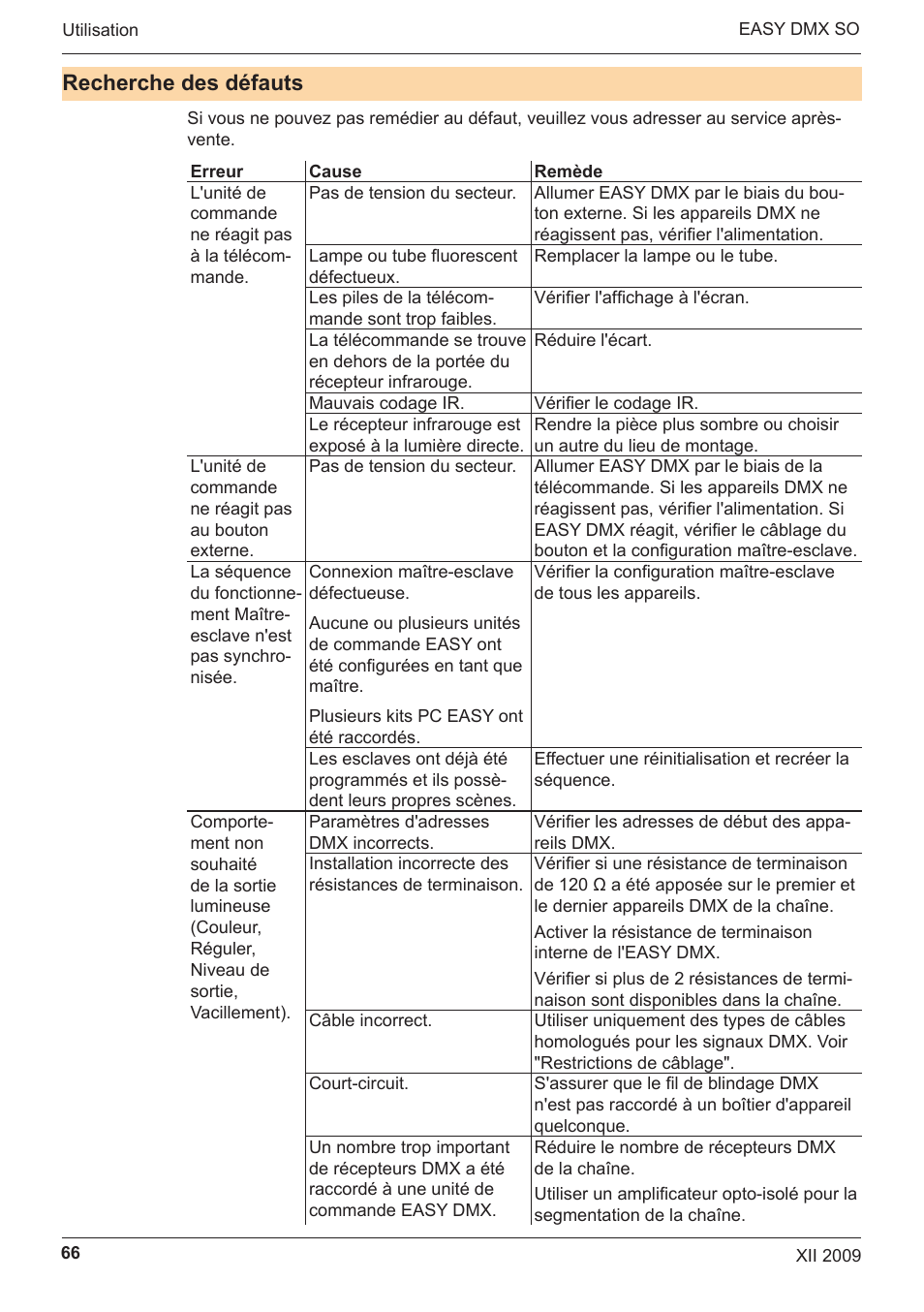 Recherche des défauts | OSRAM EASY DMX 16x4 SO User Manual | Page 66 / 114