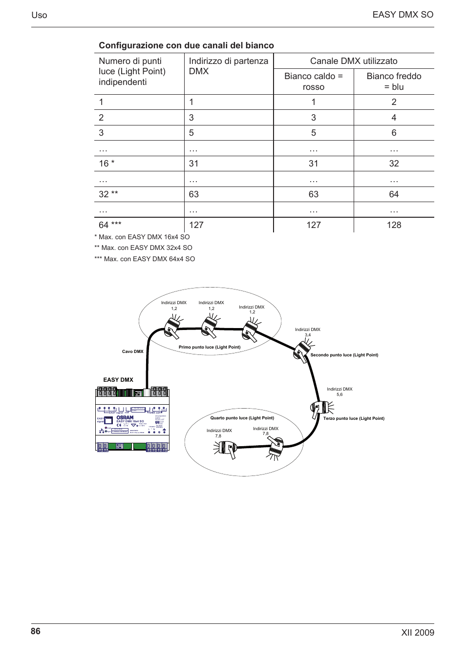 OSRAM EASY DMX 16x4 SO User Manual | Page 86 / 114