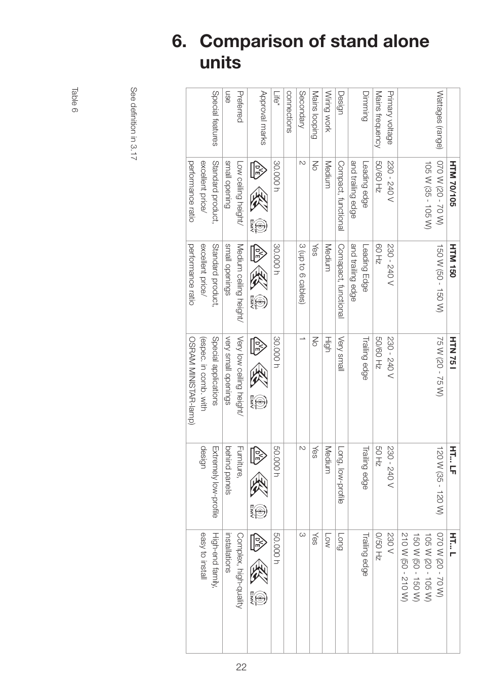 Comparison of stand alone units | OSRAM HALOTRONIC-PROFESSIONAL HTL User Manual | Page 23 / 25