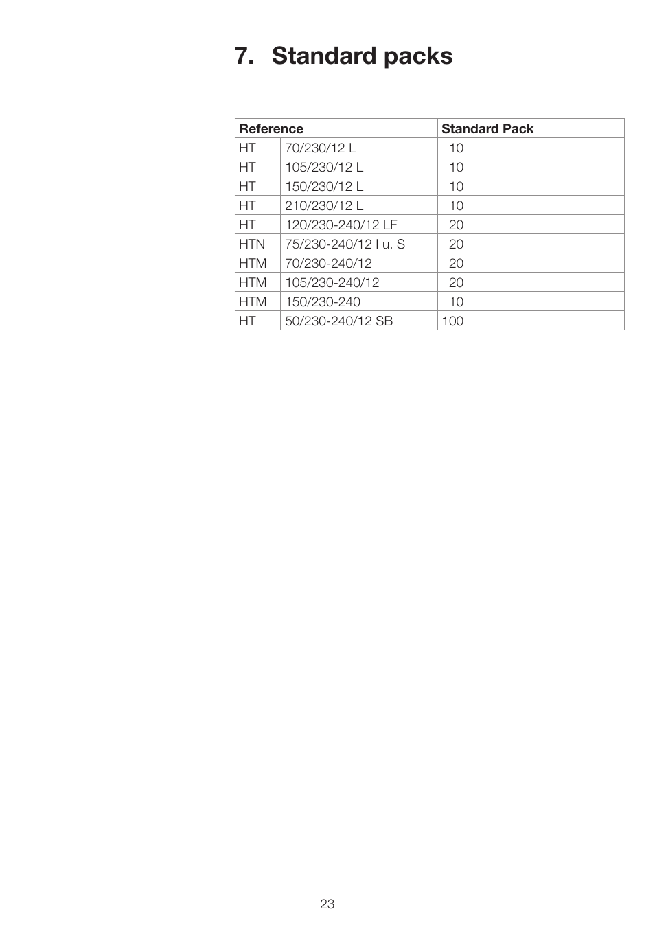Standard packs | OSRAM HALOTRONIC-PROFESSIONAL HTL User Manual | Page 24 / 25