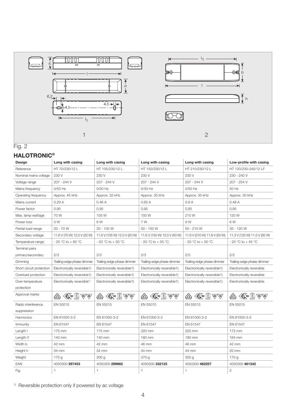 4halotronic, Fig. 2 2 | OSRAM HALOTRONIC-PROFESSIONAL HTL User Manual | Page 5 / 25