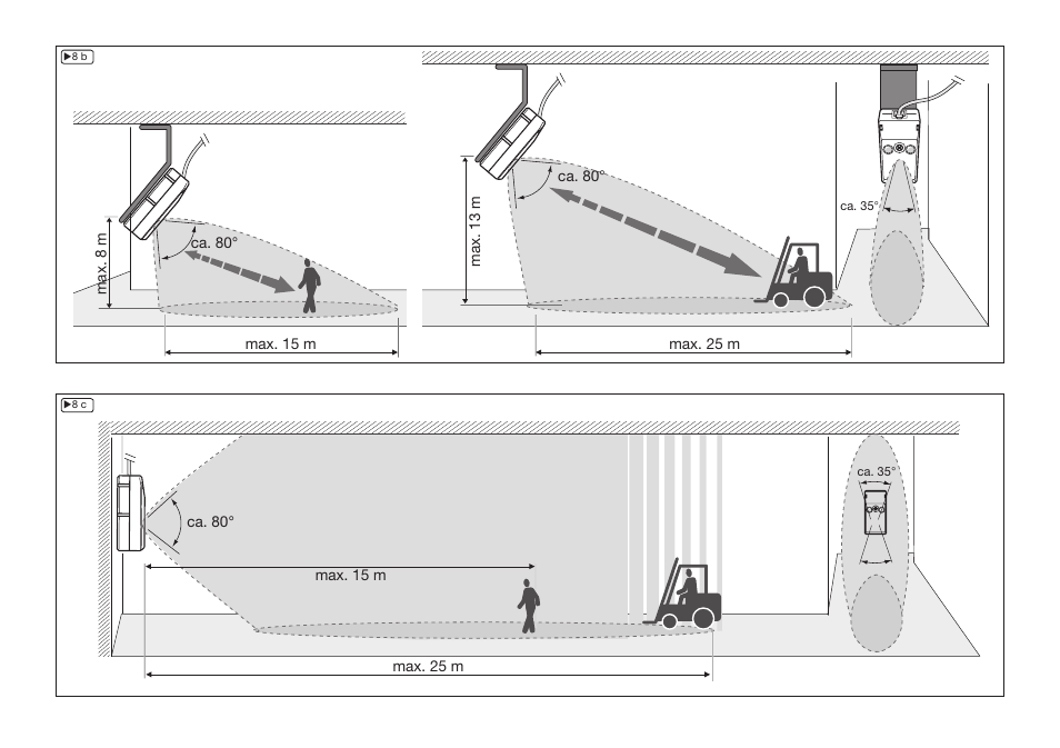 OSRAM HF LS LI User Manual | Page 5 / 28