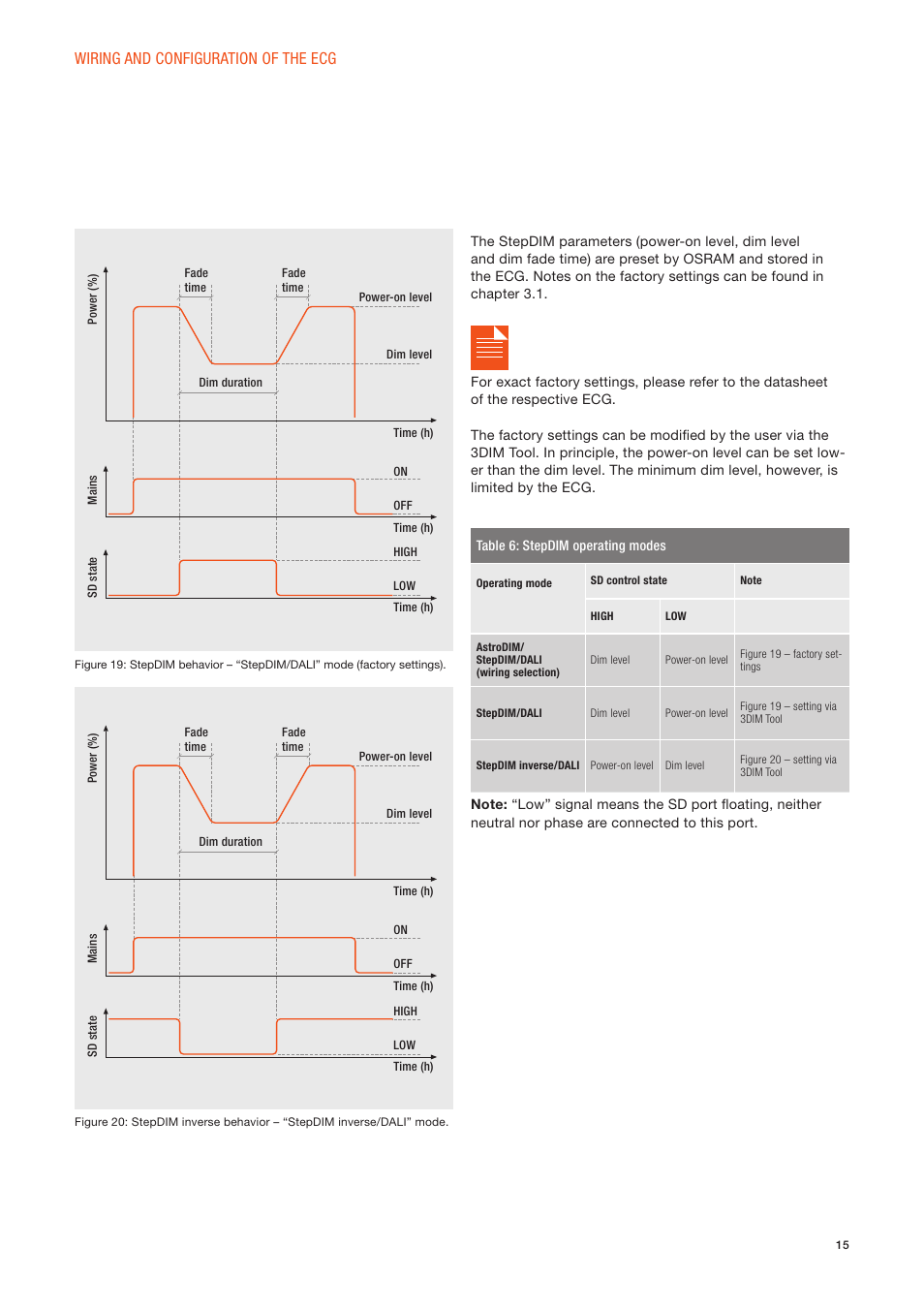 Wiring and configuration of the ecg | OSRAM OPTOTRONIC Constant current LED power supplies with 3DIM User Manual | Page 15 / 24