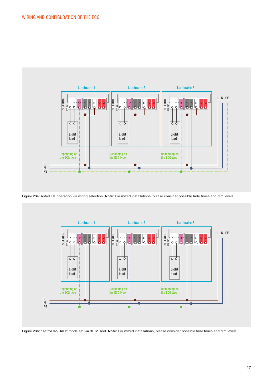 Wiring and configuration of the ecg | OSRAM OPTOTRONIC Constant current LED power supplies with 3DIM User Manual | Page 17 / 24