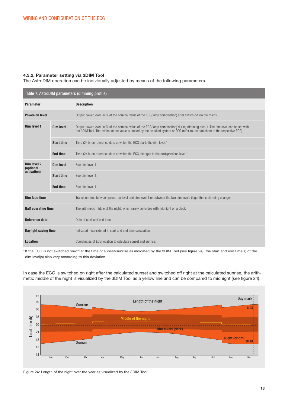 Wiring and configuration of the ecg | OSRAM OPTOTRONIC Constant current LED power supplies with 3DIM User Manual | Page 18 / 24