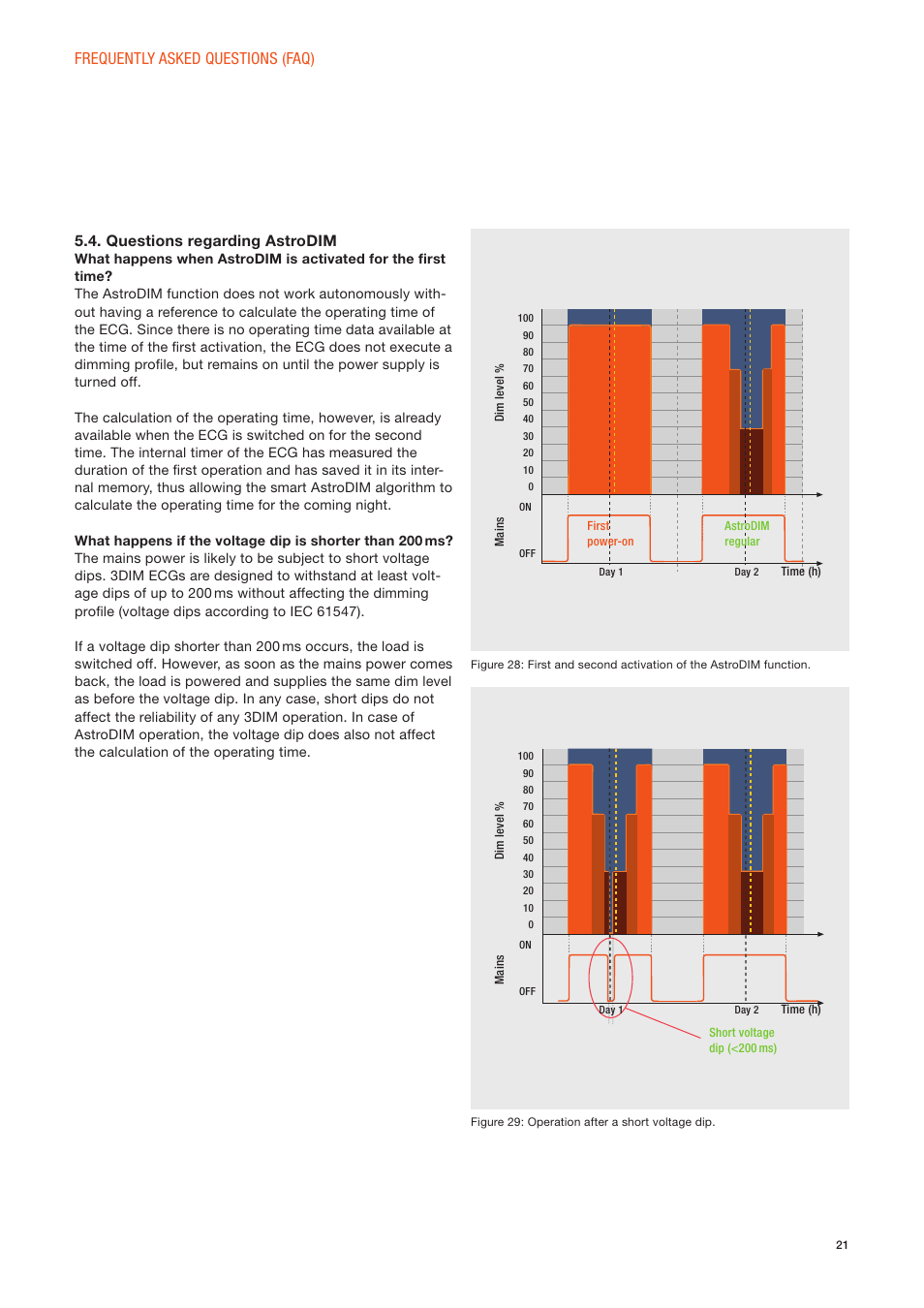 OSRAM OPTOTRONIC Constant current LED power supplies with 3DIM User Manual | Page 21 / 24