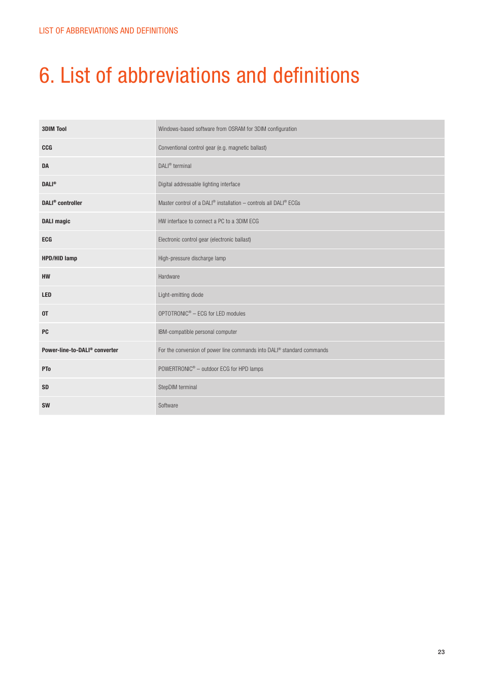 List of abbreviations and deﬁ nitions, List of abbreviations and definitions | OSRAM OPTOTRONIC Constant current LED power supplies with 3DIM User Manual | Page 23 / 24