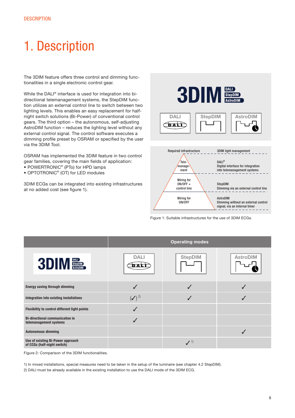 Description | OSRAM OPTOTRONIC Constant current LED power supplies with 3DIM User Manual | Page 5 / 24
