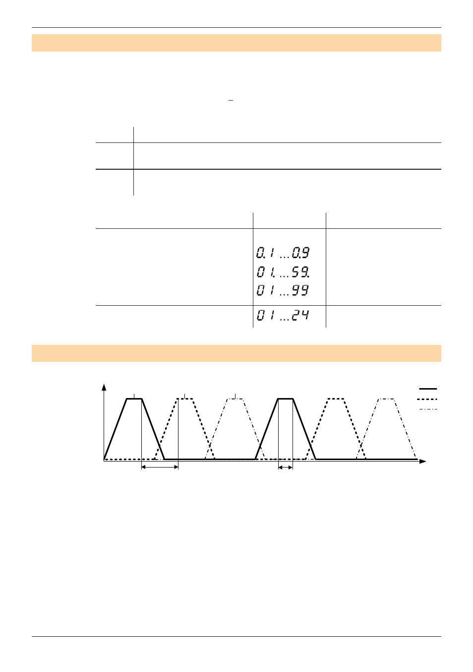Setting the fade and cycle time, Example of a sequence | OSRAM OPTOTRONIC OT EASY 60 II User Manual | Page 15 / 19