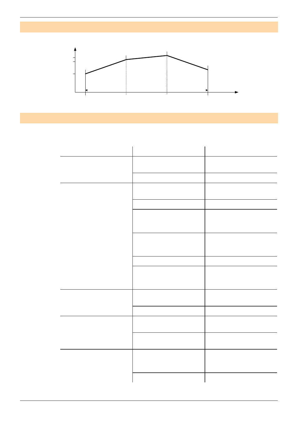 Example of a daylight simulation, Troubleshooting | OSRAM OPTOTRONIC OT EASY 60 II User Manual | Page 16 / 19