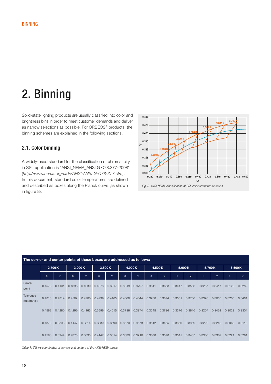 Color binning, Binning | OSRAM ORBEOS Components User Manual | Page 10 / 20